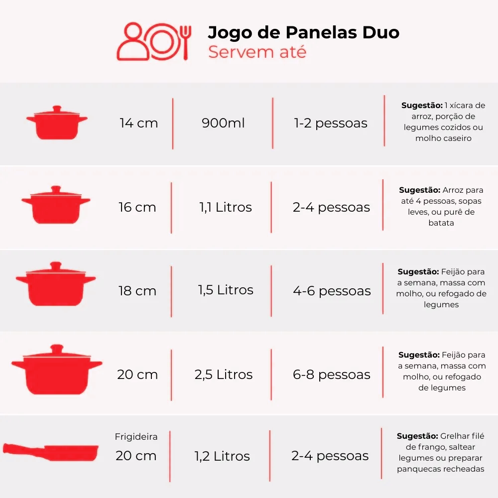 Jogo De Panelas De Cerâmica Ceraflame Duo (Smart) 5 peças - Cobre - Imagem 2